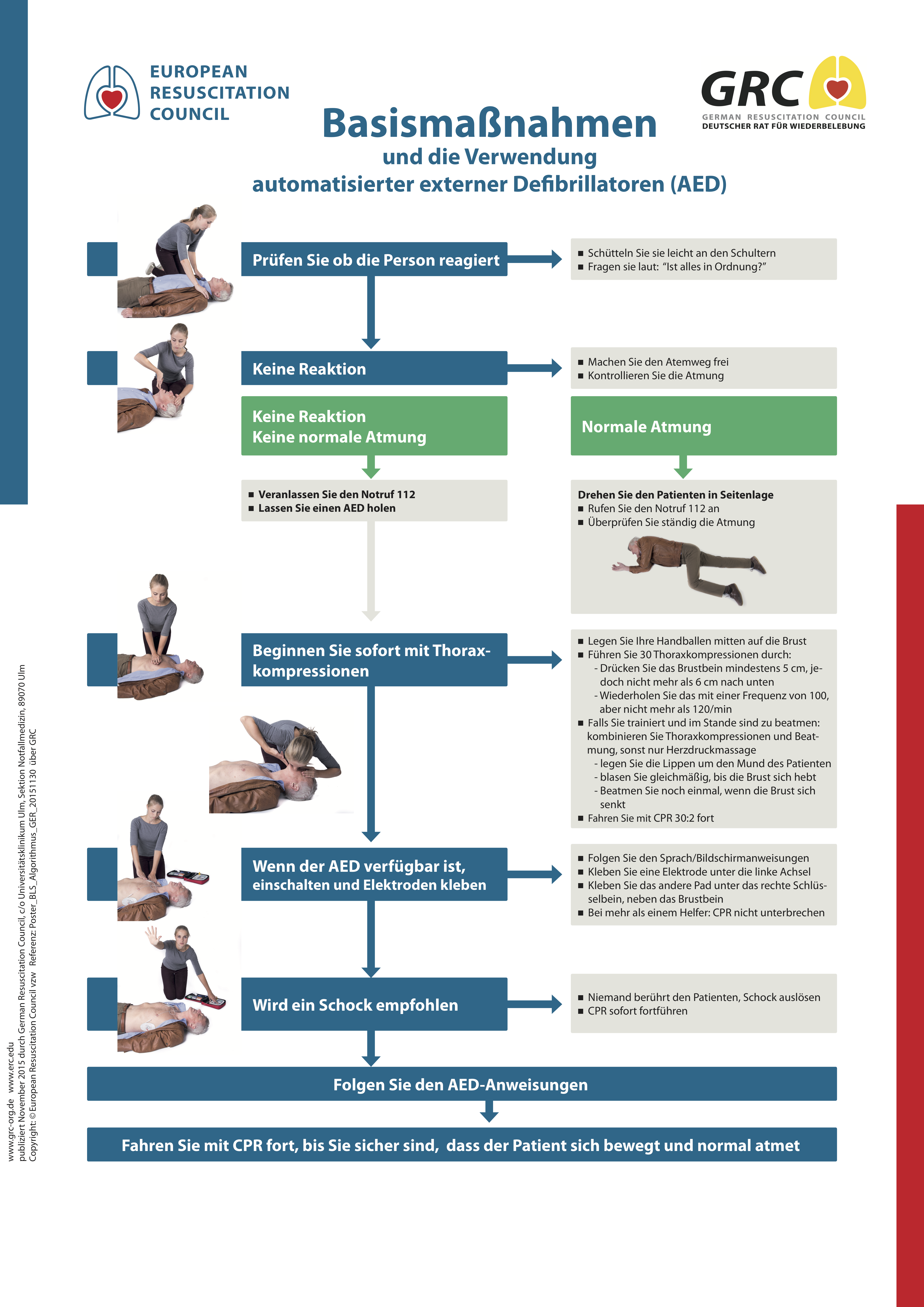 Basismassnahmen und die Verwendung von AED (Grafik: European Resuscitation Council; publiziert 11/2015 durch German Resuscitation Council, c/o Universitätsklinikum Ulm, Sektion Notfallmedizin)